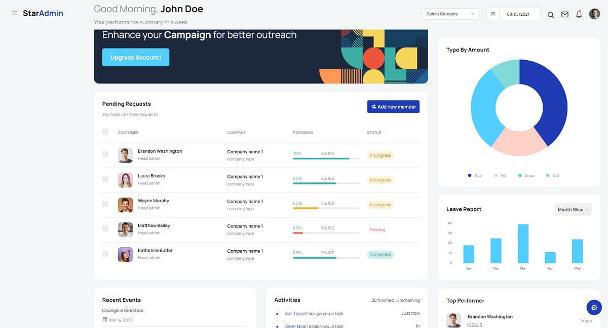 Beautiful and colorful widgets crafted by Star Admin Bootstrap 5 version.