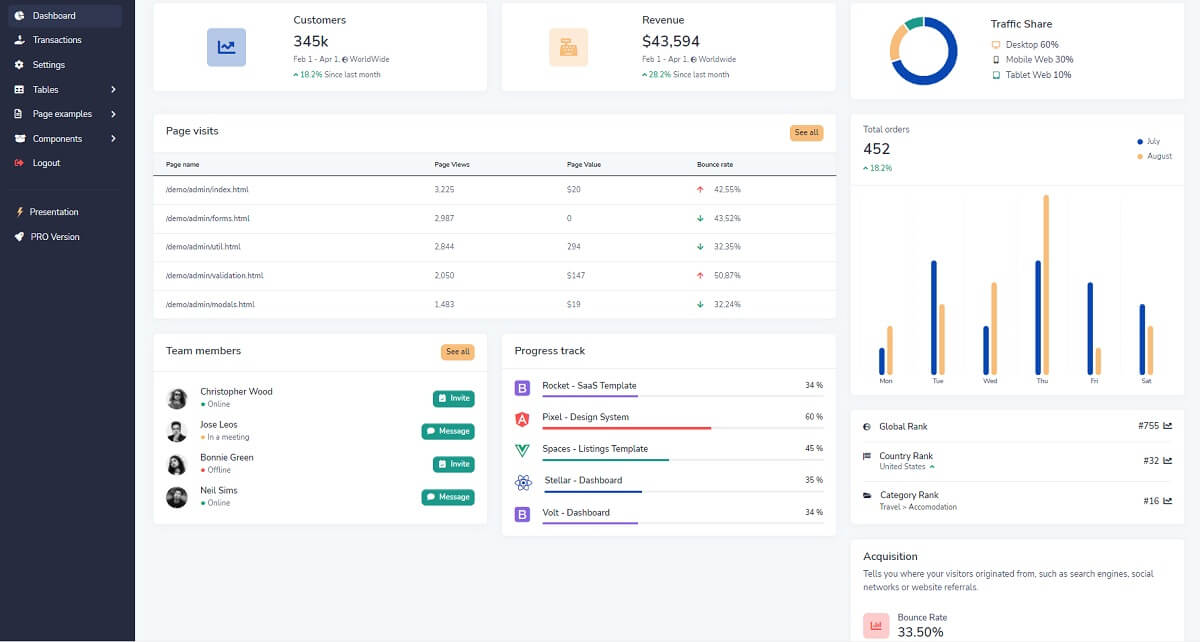 Open-source admin dashboard crafted with Django and Docker on top of Volt Dashboard - Widgets Page.