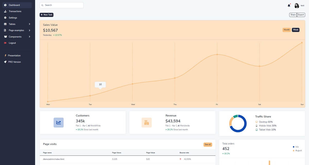 Open-source admin dashboard crafted with Django and Docker on top of Volt Dashboard.