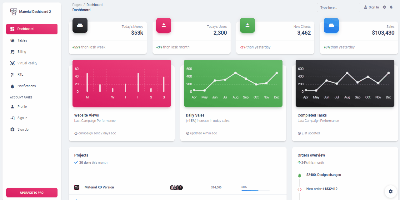 Material Dashboard Design - Open-source dashboard template crafted on top of Bootstrap 5.