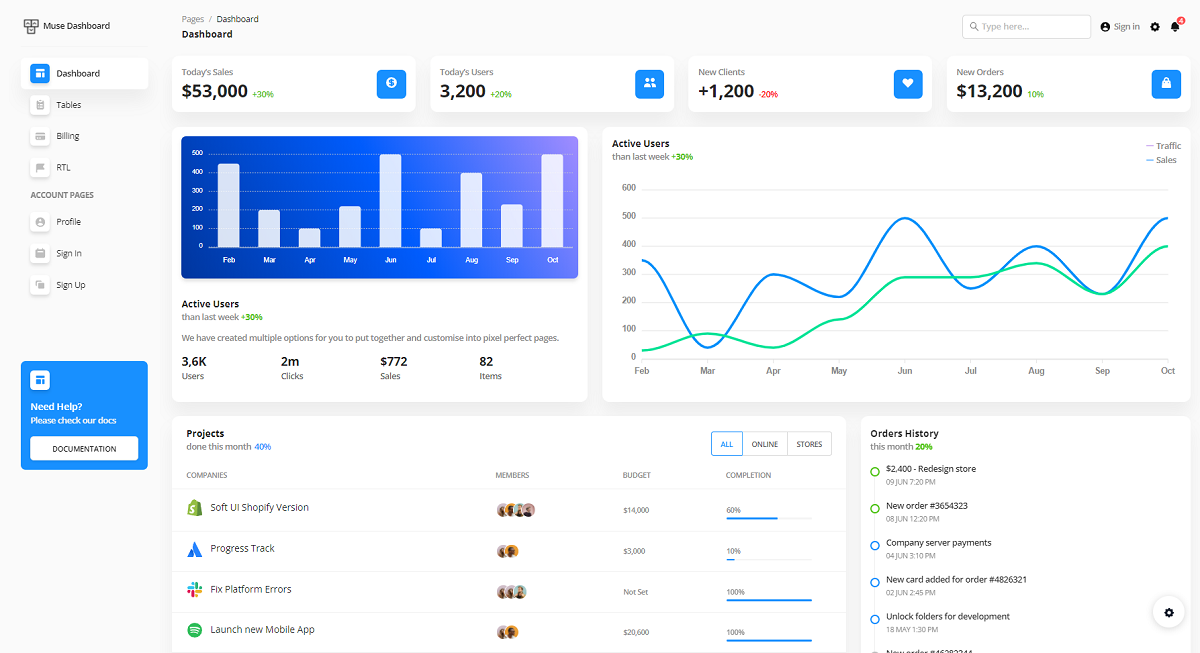 Dashboard Page of Muse Template, a free React Dashboard crafted on top of Ant.Design components library. 