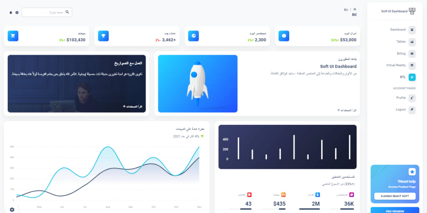 Django React Soft Dashboard - RTL Page.