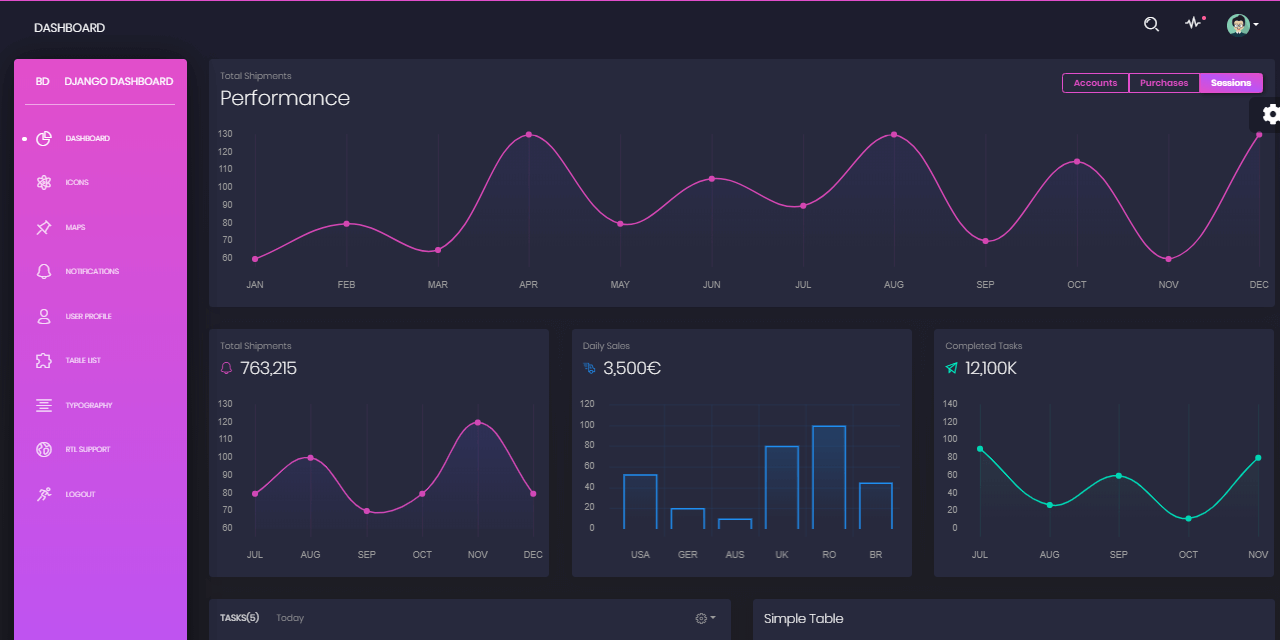 Django Black Dashboard - Open-source Seed Project.