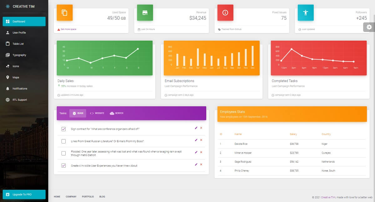 Material Dashboard Creative-Tim - Open-source dashboard template.