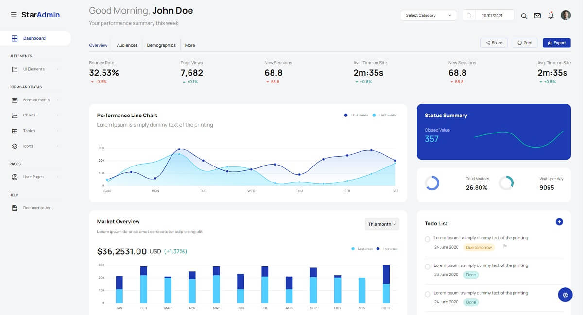 Material Dashboard Star Admin - Open-source dashboard template.