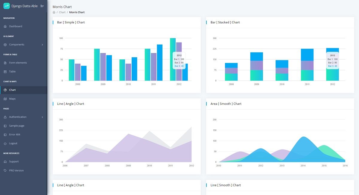 A modern, colorful page provided by Datta Able, an open-source seed project crafted in Django.