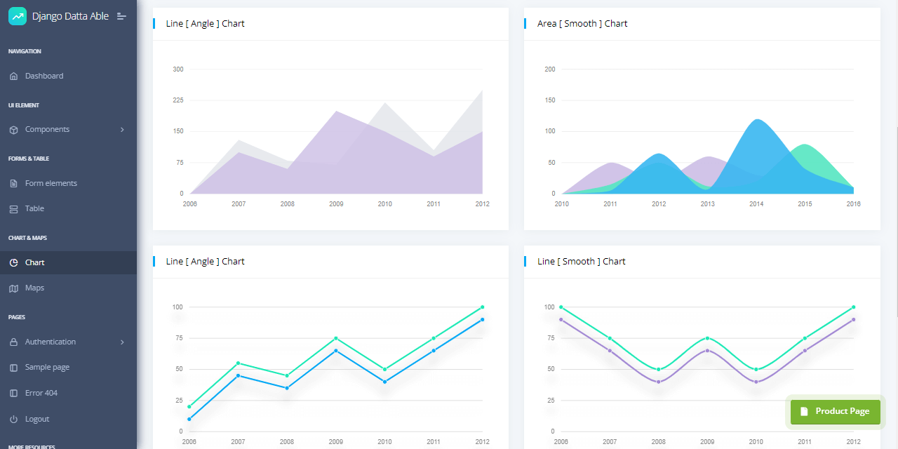 The charts page provided by Datta Able, an open-source Django Seed project.