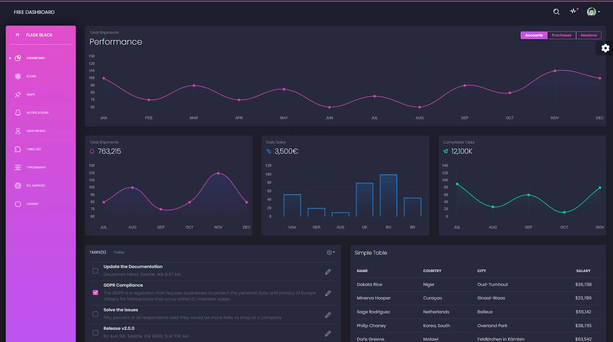 A colorful dashboard styled with a black design provided by Flask Black Dashboard, open-source seed project. 