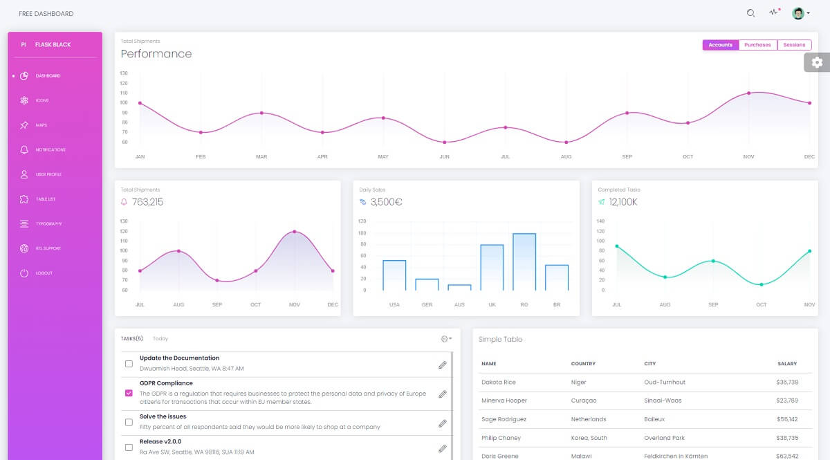 The main dshboard (light layout) provided by Flask Black Dashboard, an open-source seed project crafted by AppSeed and Creative-Tim. 