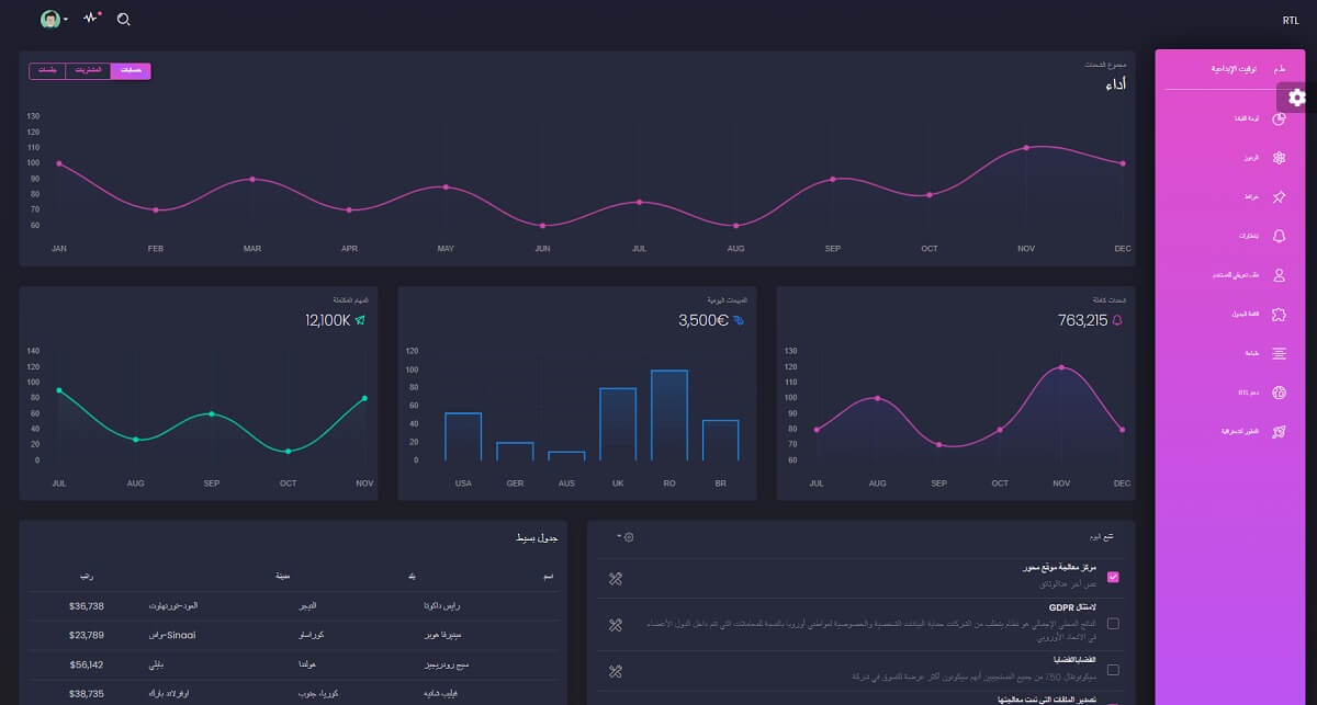 Black Dashboard - RTL Support