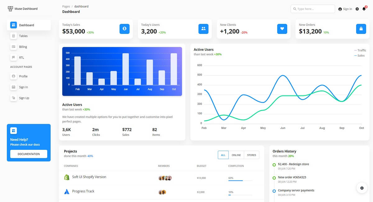 A modern dashboard page with charts and widgets provided by Muse, an open-source and Free React Template styled with Ant.Design.