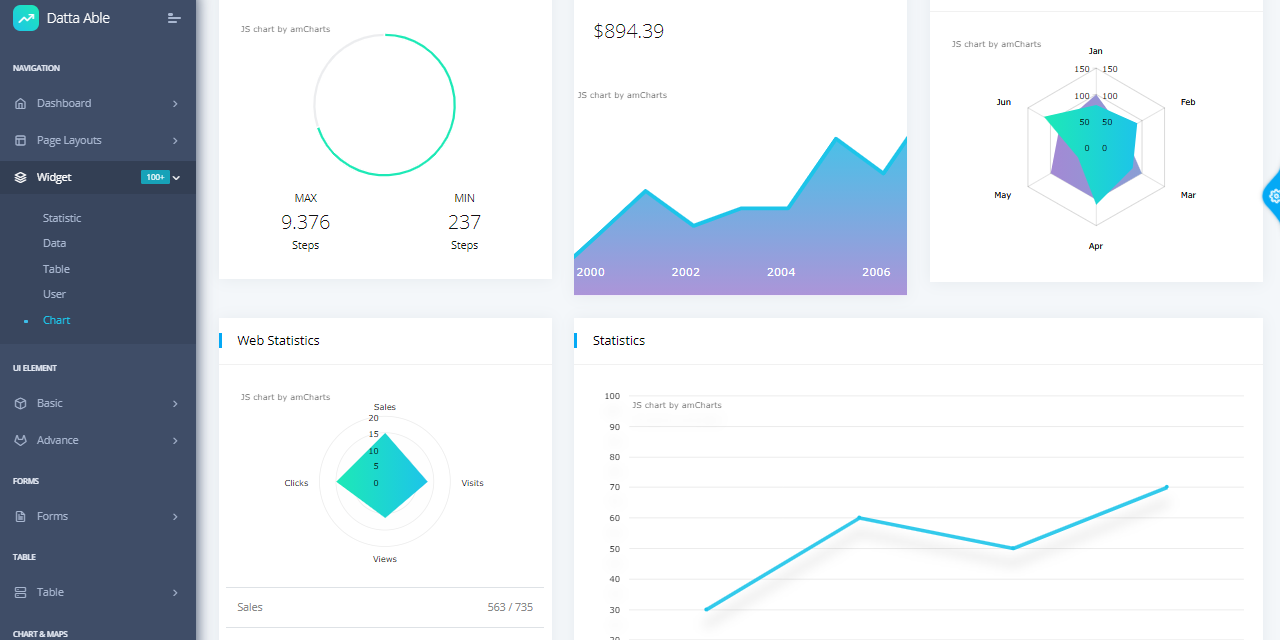 A modern widgets page provided by Flask Datta Able Dashboard, an open-source full stack product crafted by AppSeed.