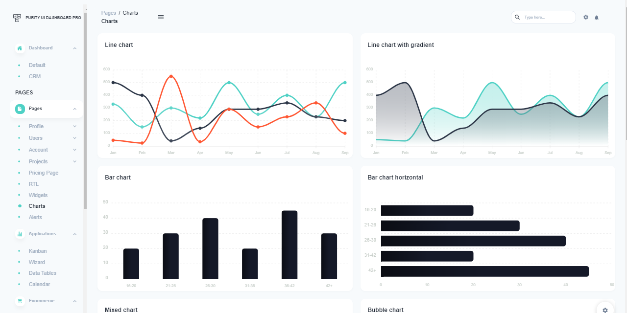 A colorful and modern dashboard provided by Purity react, a premium Full-Stack Project styled with Chakra UI.