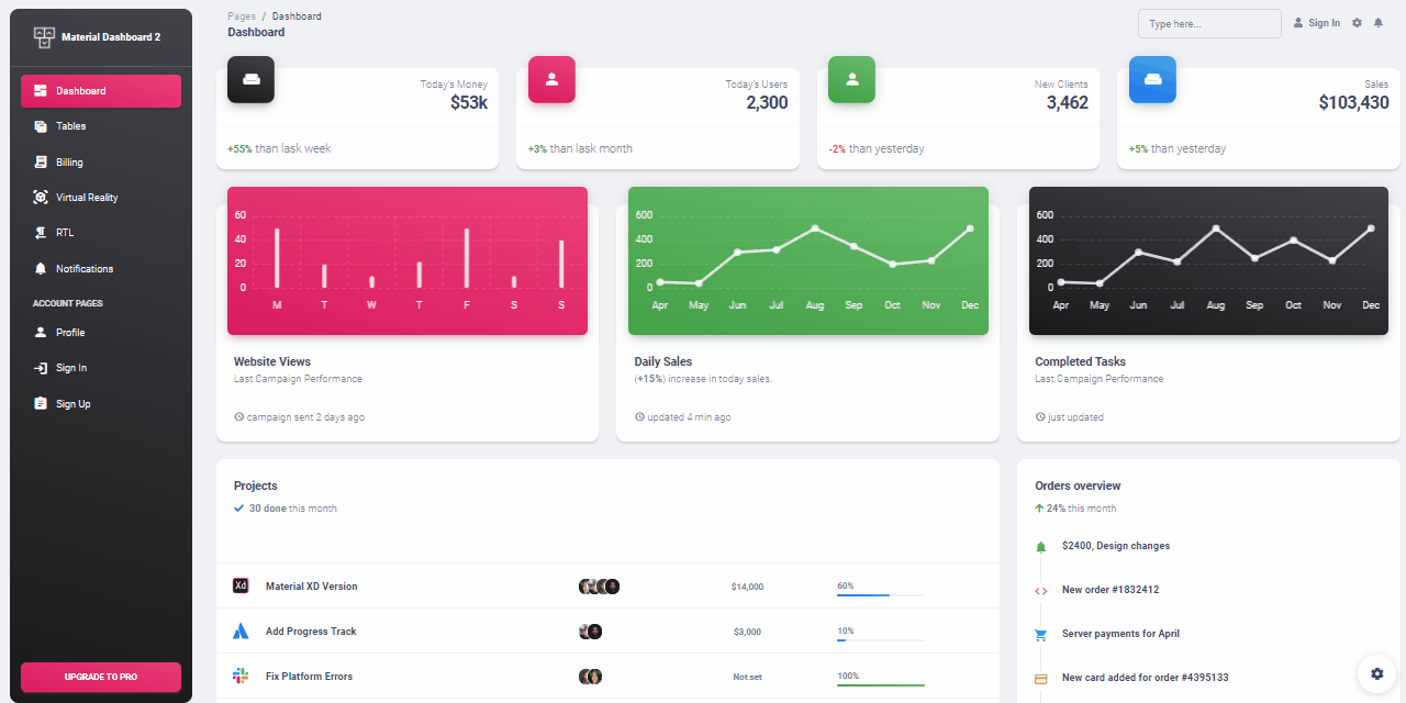 A colorful dashboard styled with a material design (dark mode) provided by Flask Material Dashboard, open-source seed project.