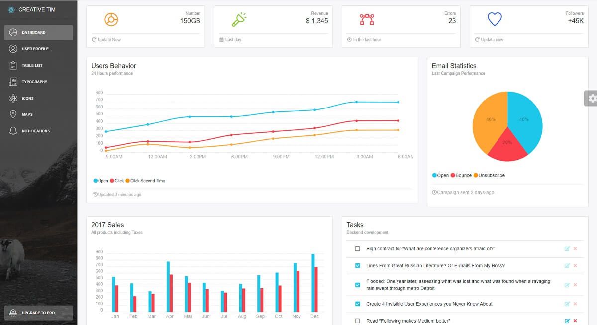 Light Admin Clean Bootstrap 4 Dashboard - React Template