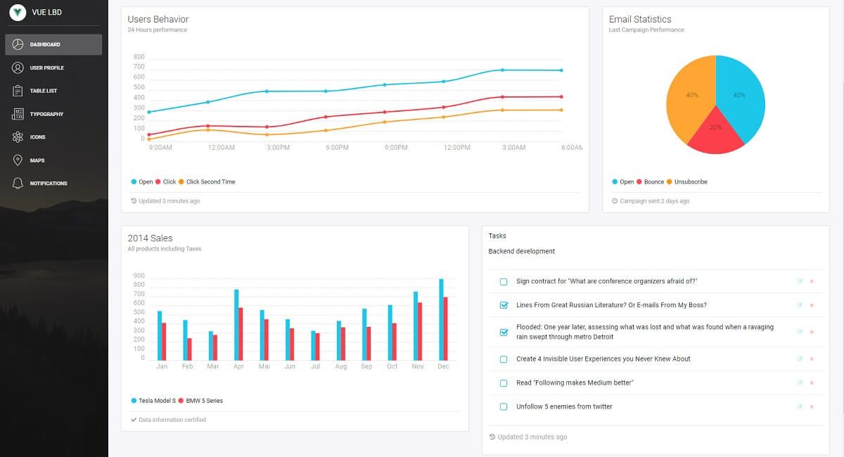 Light Admin Clean Bootstrap 4 Dashboard - Vue Template.