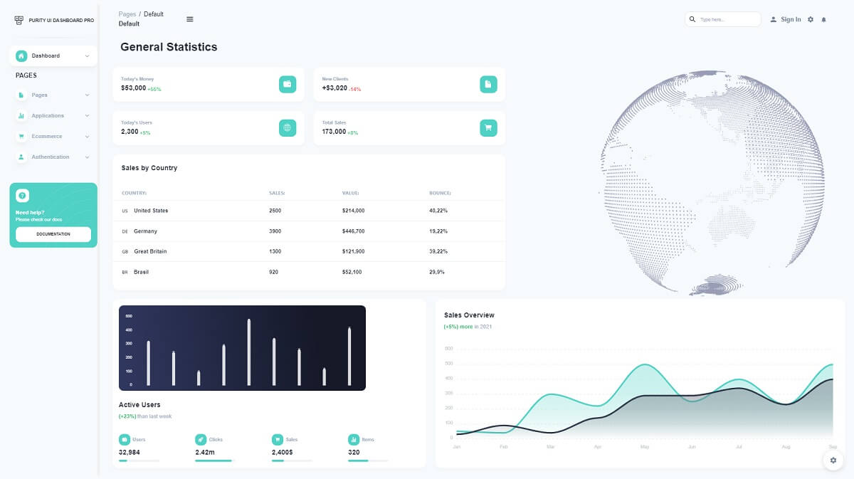 A colorful and modern dashboard provided by Purity React, a premium template styled with Chakra UI.