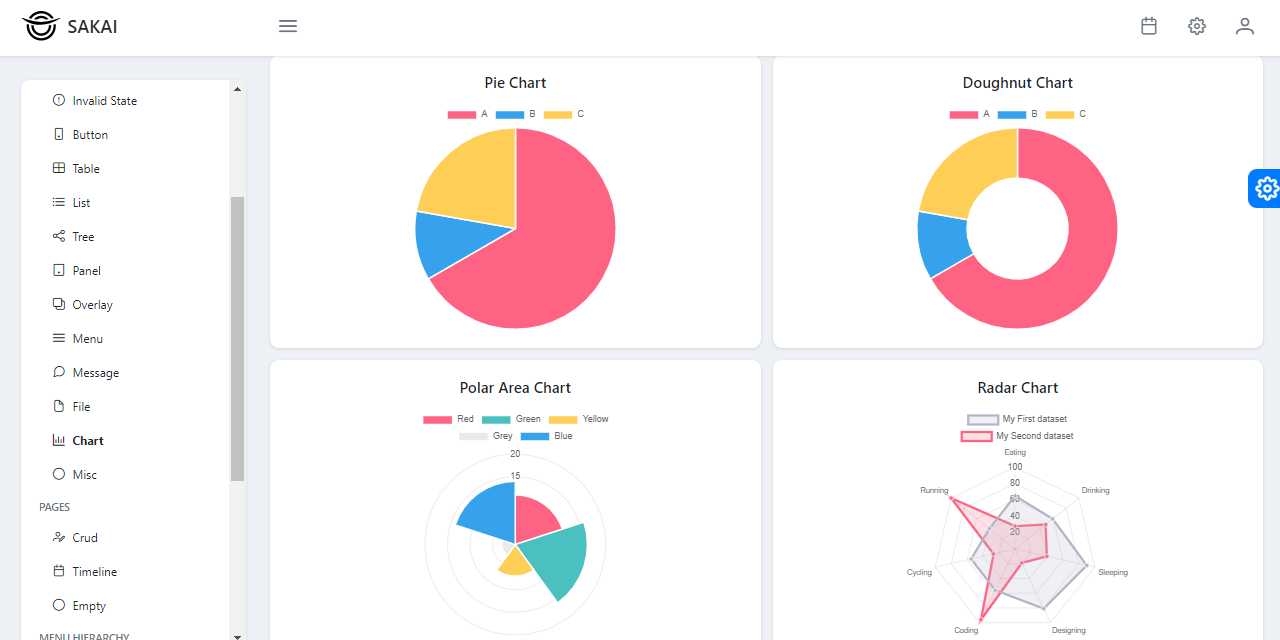 Charts page provided by Sakai, a modern Free React Dashboard crafted with PrimeReact Library.