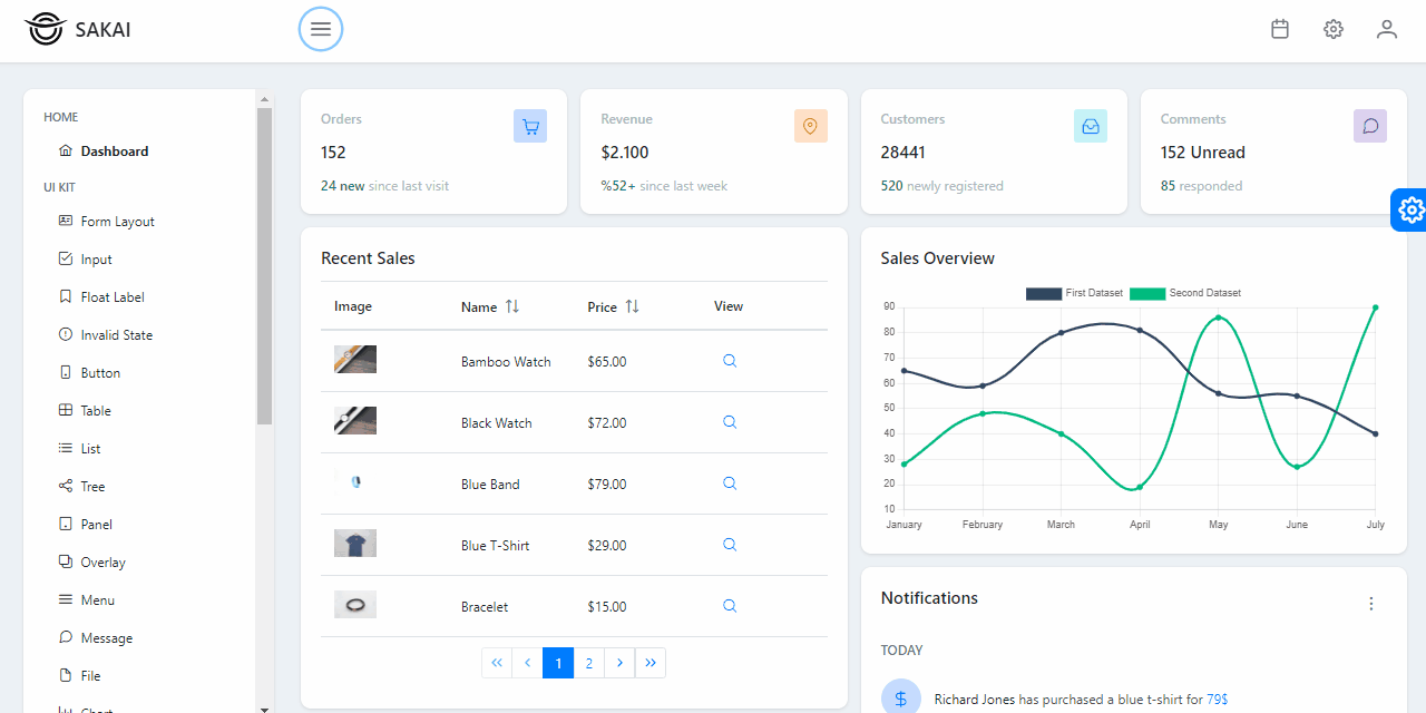 GIF animated presentation of Sakai, an open-source and Free React Dashboard.  