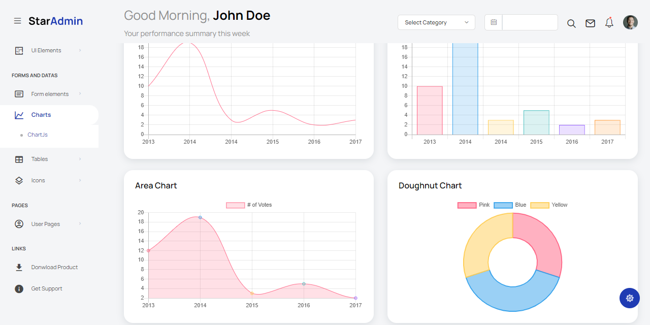Charts page provided by Star Admin, an open-source dashboard template.