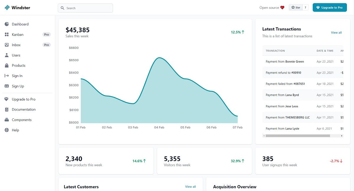 Windster Tailwind CSS Dashboard - Dashboard Page.