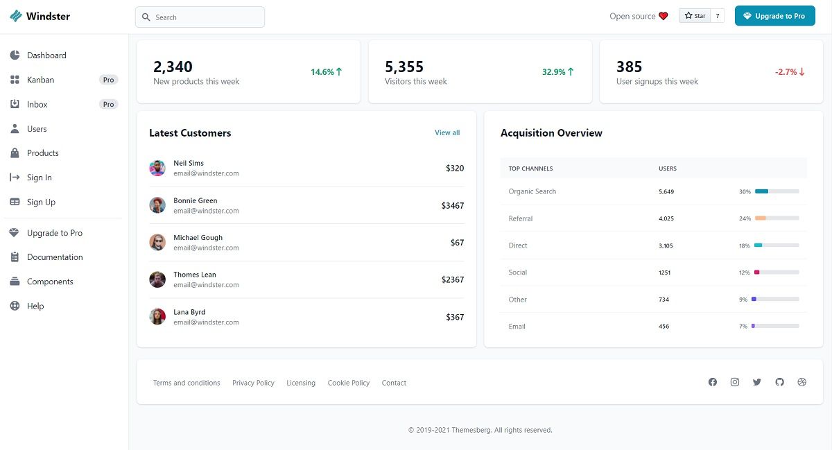 Windster Tailwind CSS Dashboard - Widgets Page.