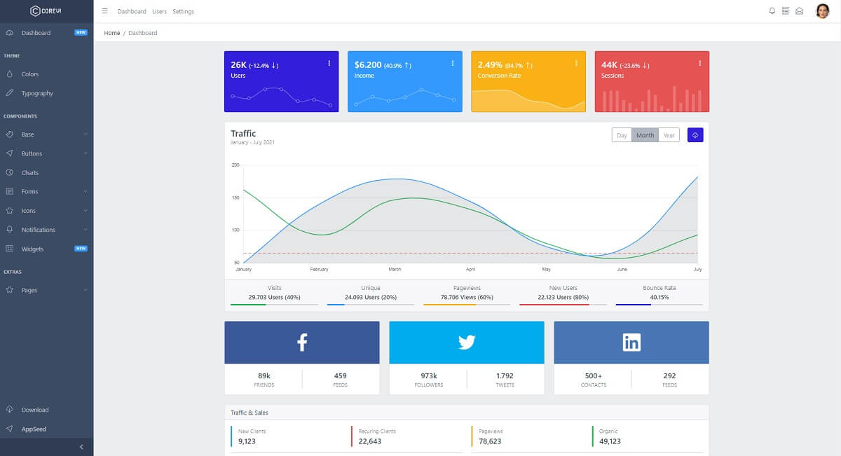 A colorful page with many well-designed charts, all provided by CoreUI (Flask version). 