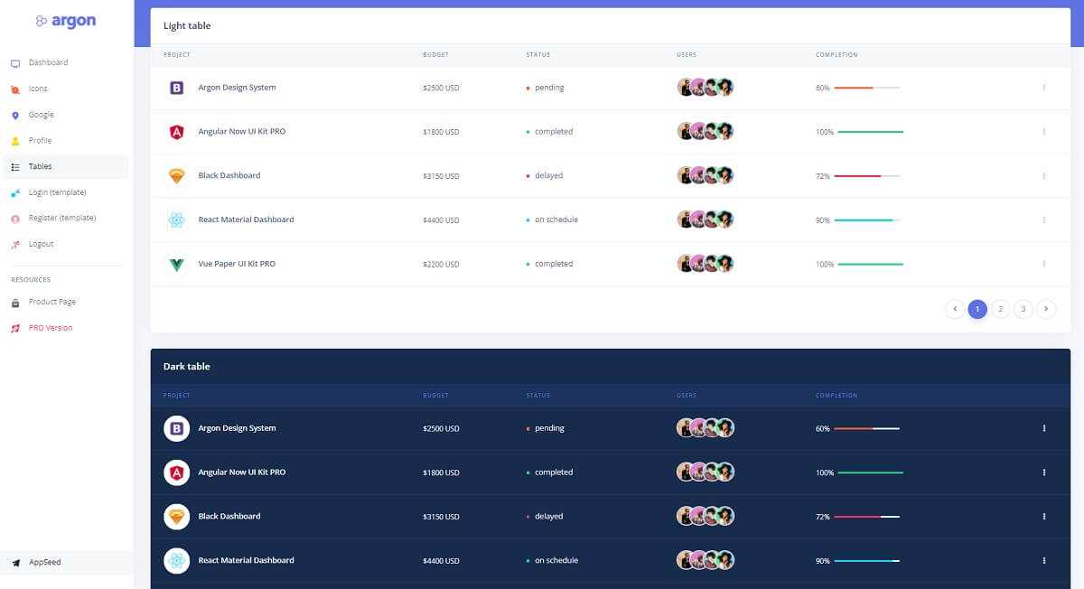 A modern page with two types of tables: light and dark that proivdes round avatars for regustered users, all provided by Argon Dashboard (Flask version).