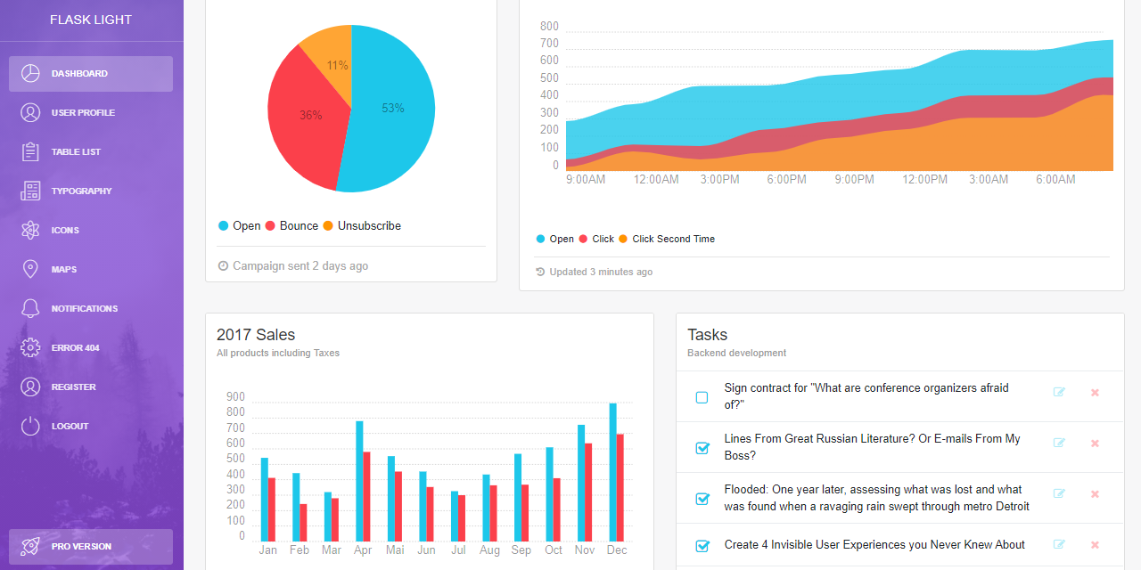 A simple dashboard with charts and widgets, all provided by Light Bootstrap Dashboard (Flask version). 
