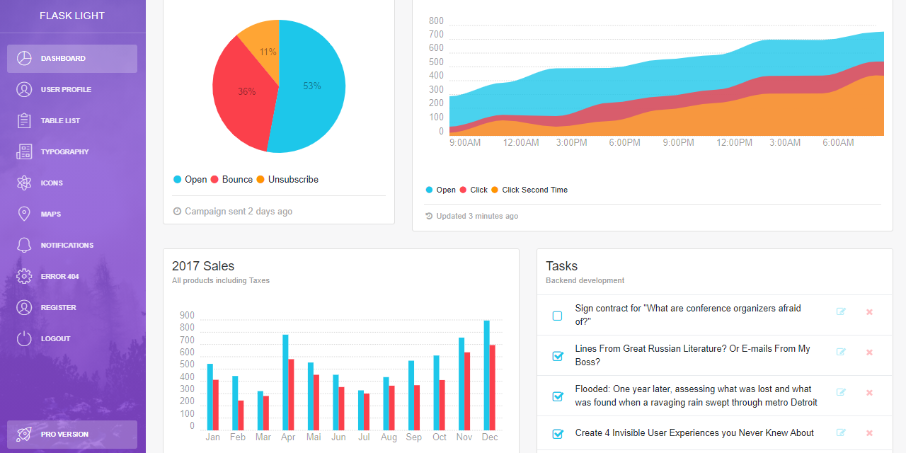 A simple dashboard with charts and widgets, all provided by Light Bootstrap Dashboard (Flask version).