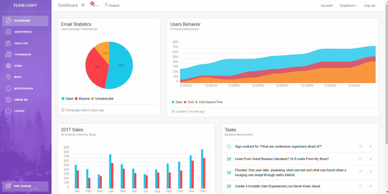 GIF animated presentation of Light Bootstrap Dashboard, an open-source Bootstrap 4 Template.