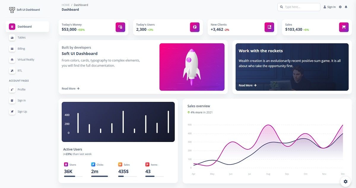A colorful and modern dashboard page with charts and widgets, all provided by Soft UI Dashboard, an open-source Django Starter. 