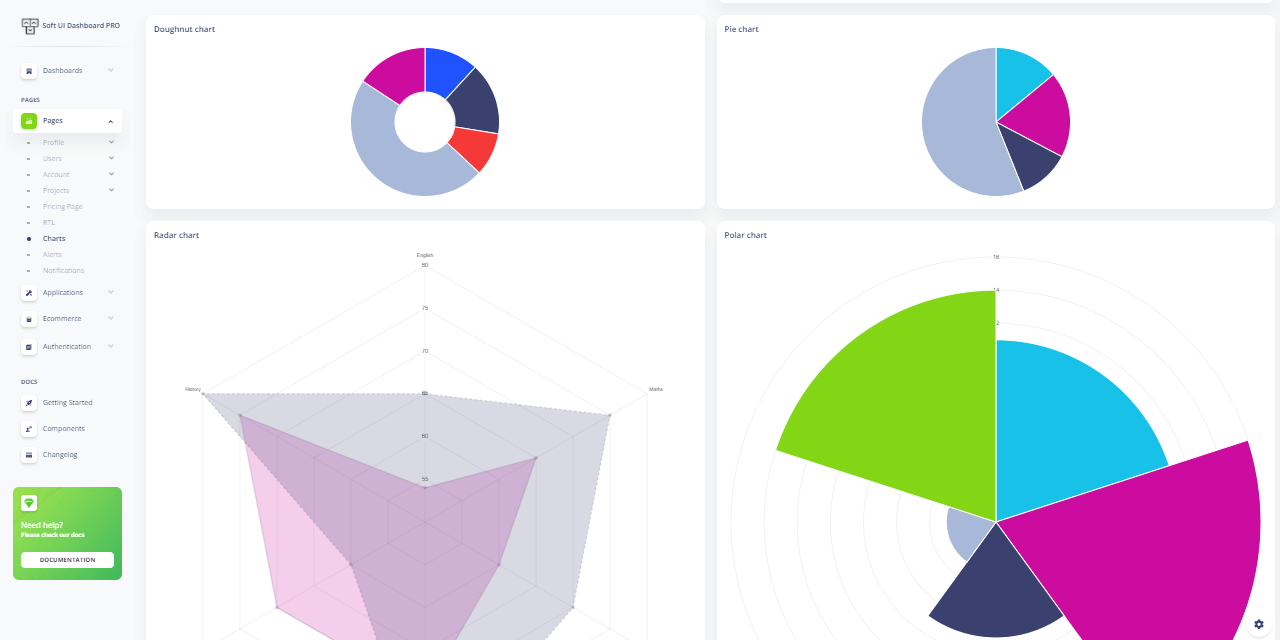 A colorful charts page with for charts and a left menu, all provided by Vuetify Soft UI Dashboard PRO.