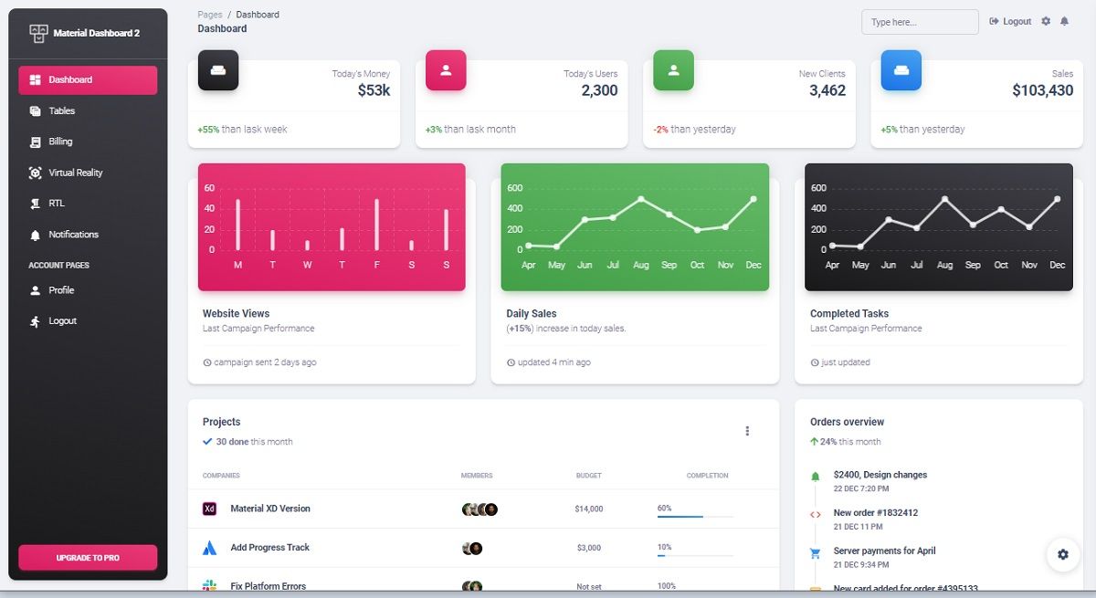 Django Material Dashboard 2 - Charts & Widgets.
