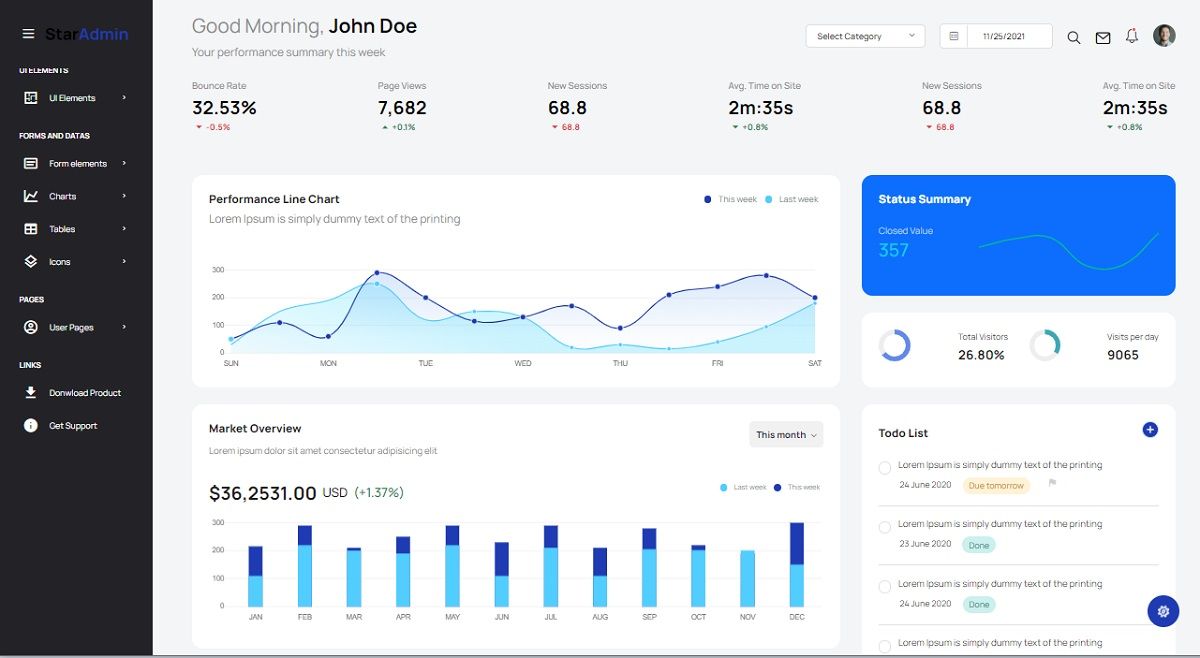 Django Star Admin - Charts Page.
