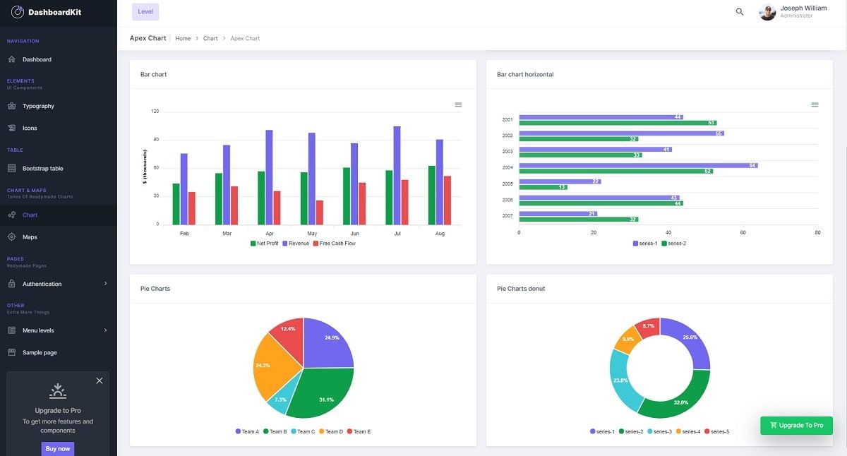 DashboardKit - Charts & Widgets Page.