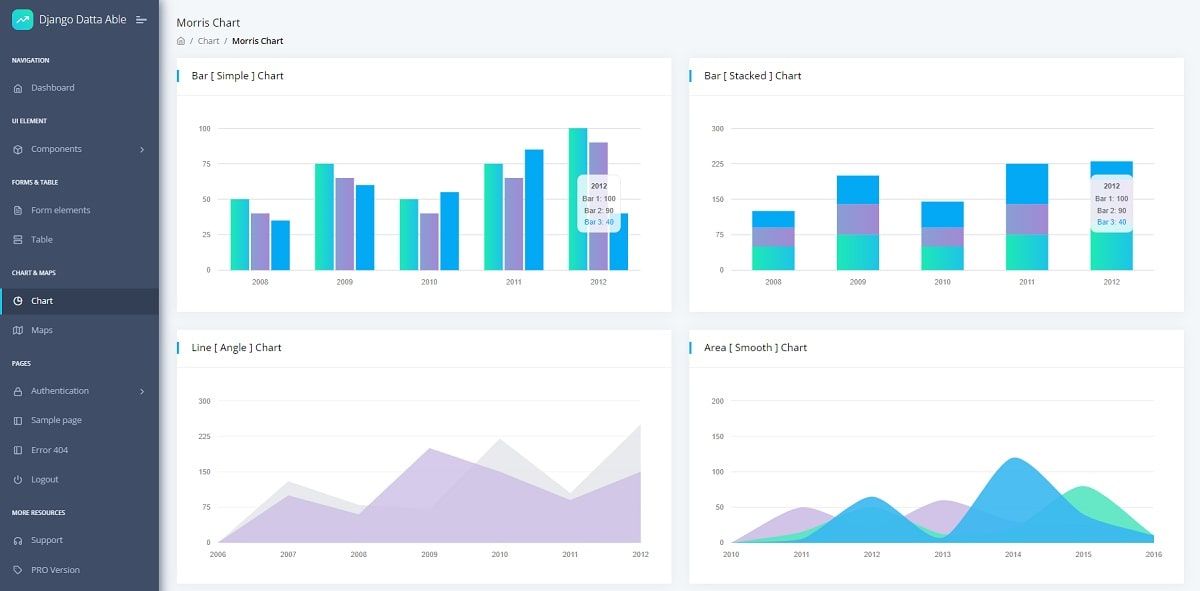 Django 4 Datta Able - Charts Page.