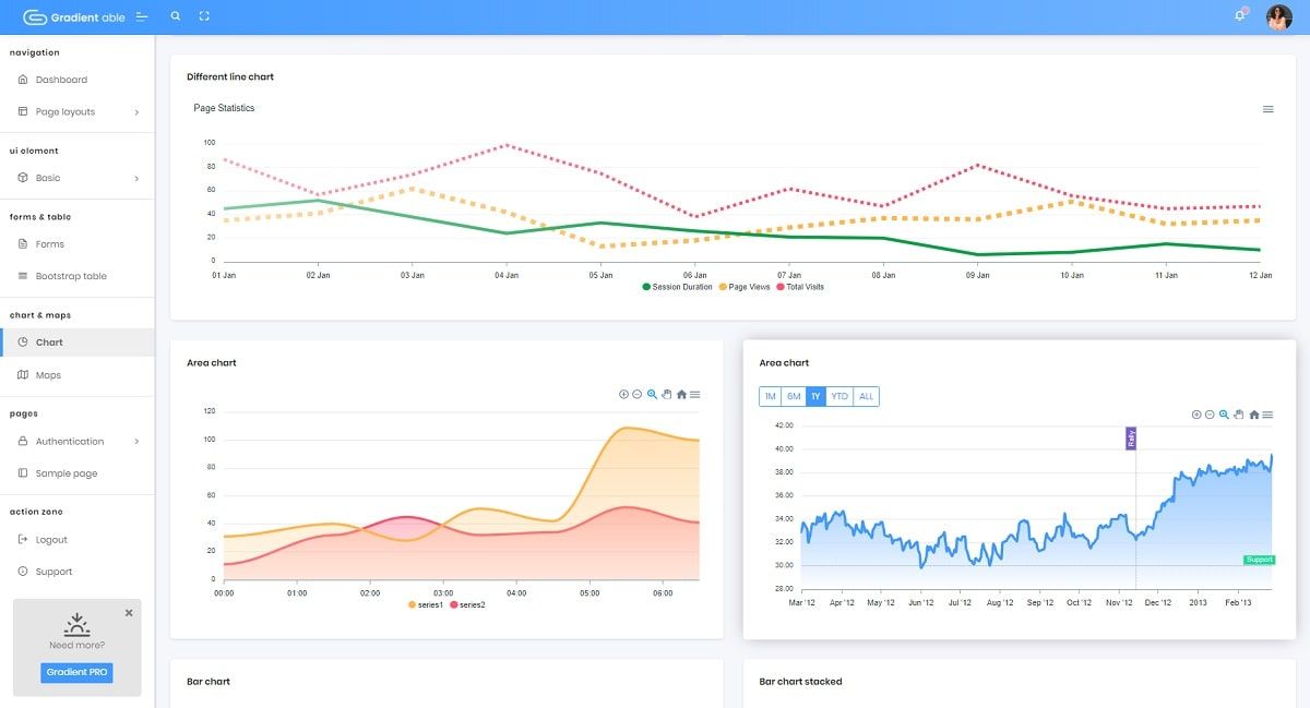 Gradient Able Django - Charts.