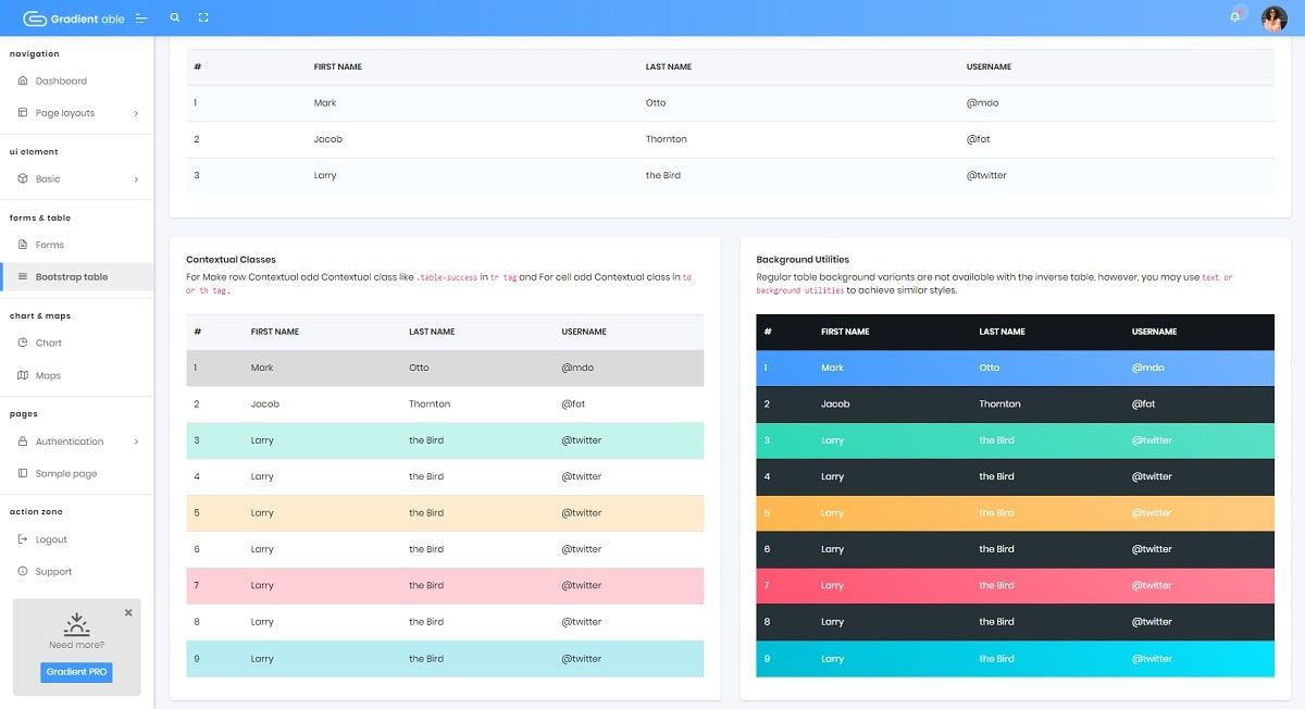 Django 4 Gradient Able - Datatables.