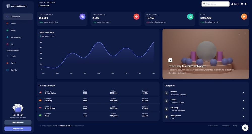 Argon Dashboard 2 - Open-Source Bootstrap 5 Template.