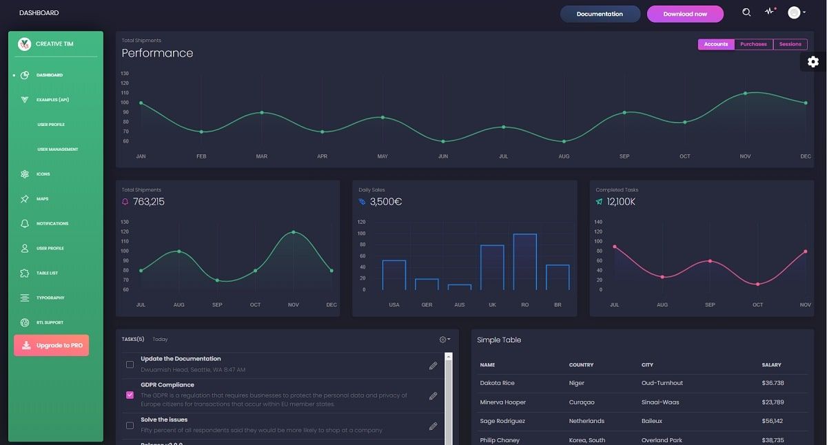 Laravel Dashboard Black - Charts & Widgets.