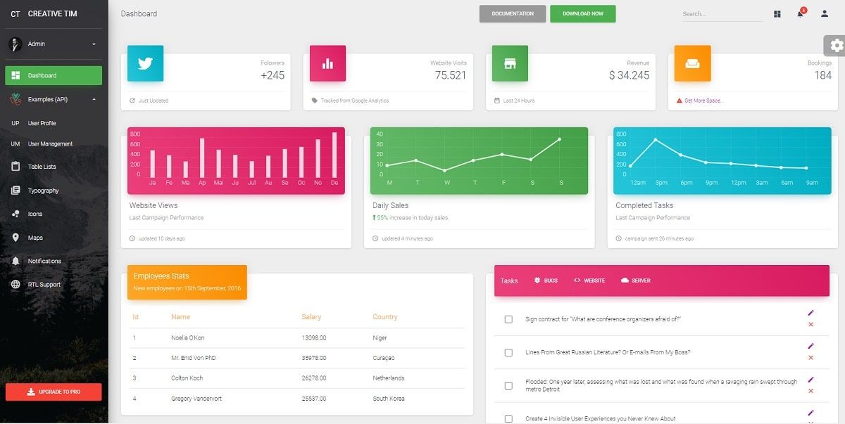 Laravel Dashboard Vue Material - Charts Page
