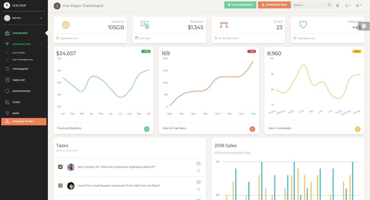 Free Laravel Dashboard Paper - Charts