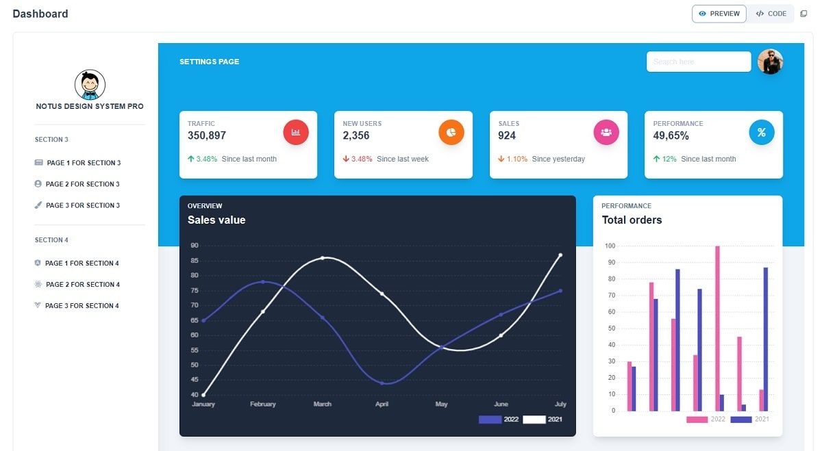 Notus PRO Tailwind CSS - Dashboard Sample