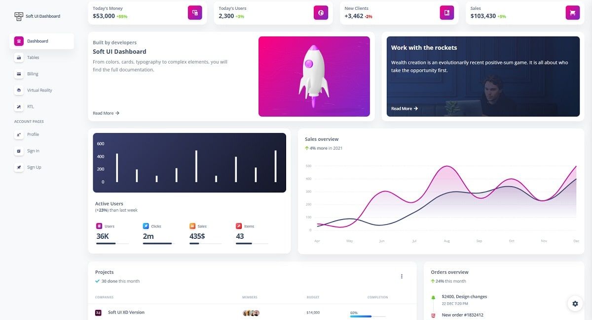 Soft UI Dashboard - Charts Page, styled with Bootstrap 5.