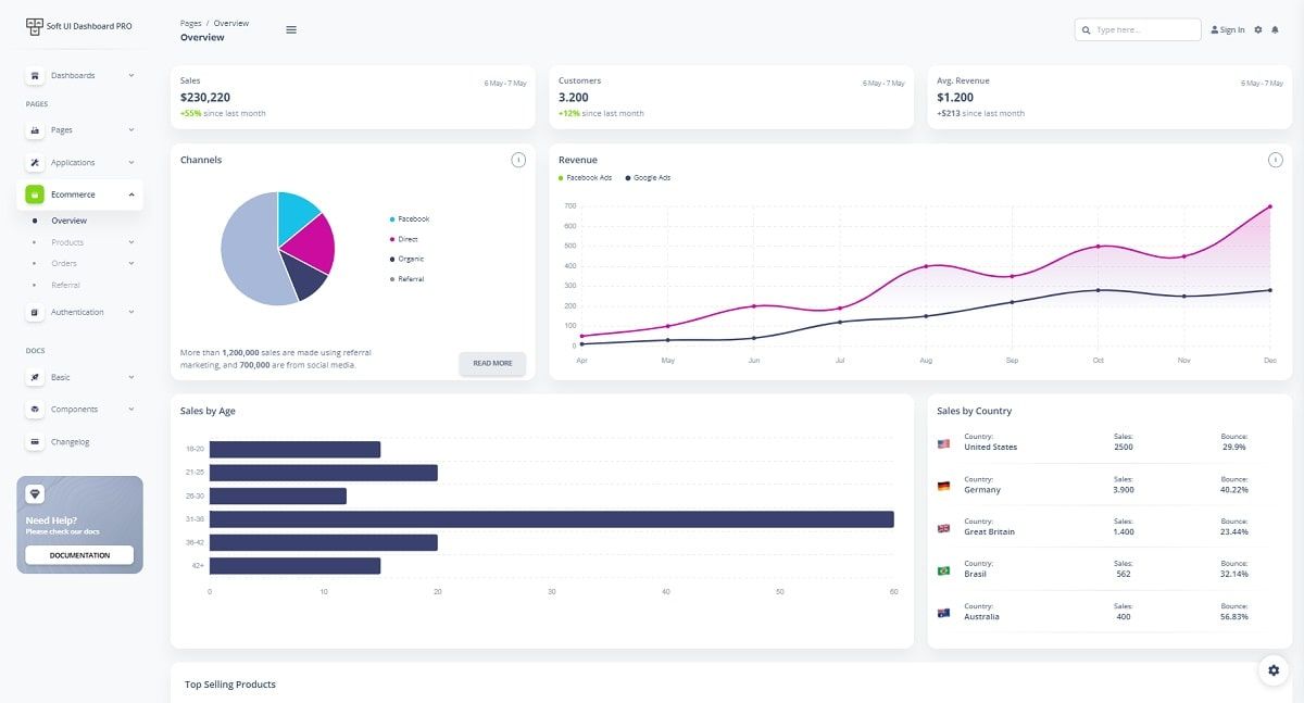 Vue Soft UI Dashboard PRO - Charts & Widgets Page.