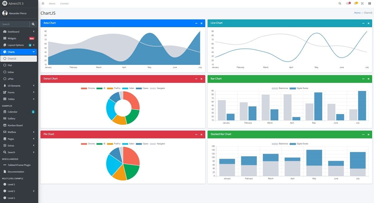 AdminLTE - Charts JS Page.