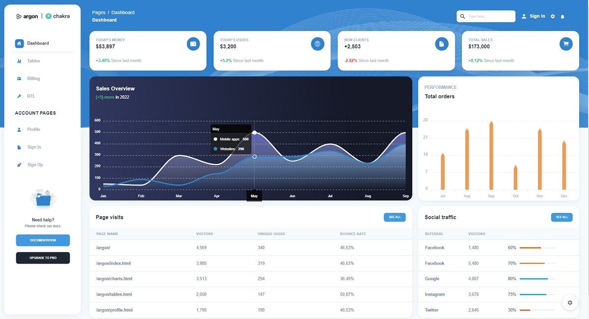 Argon Dashboard Chakra - Charts Page.