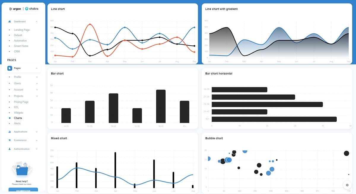 Argon Dashboard Chakra PRO - Charts Page.