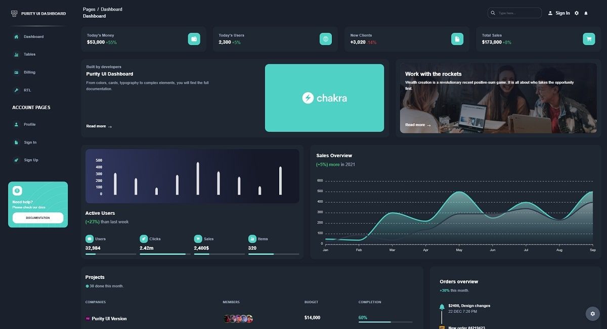 Creative-Tim Free Product - Purity UI Dashboard